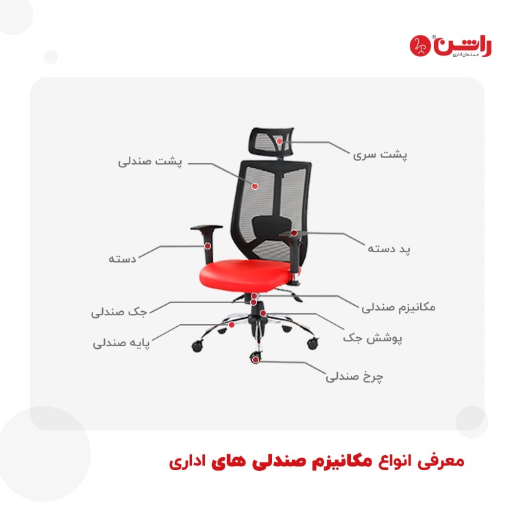 انواع مکانیزم صندلی اداری